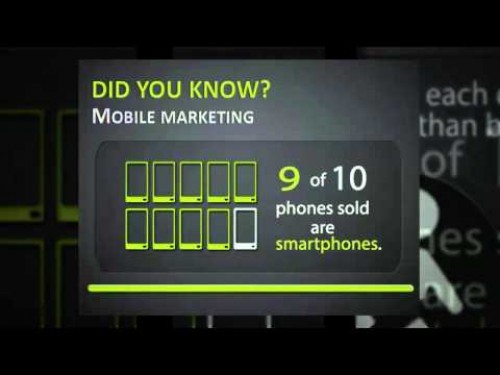 Video Mobile Marketing