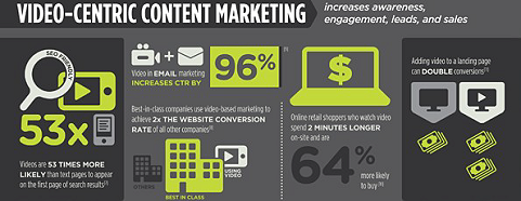 How Video Marketing Can Help Your Business