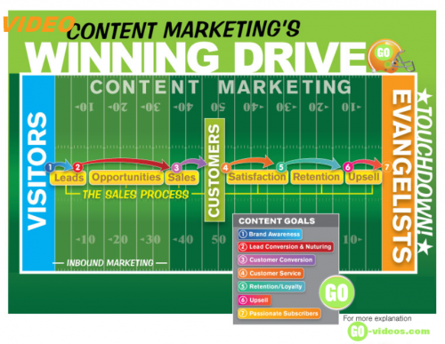 Video Content Marketing Infographic
