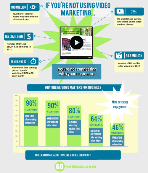 Video Marketing Infograph