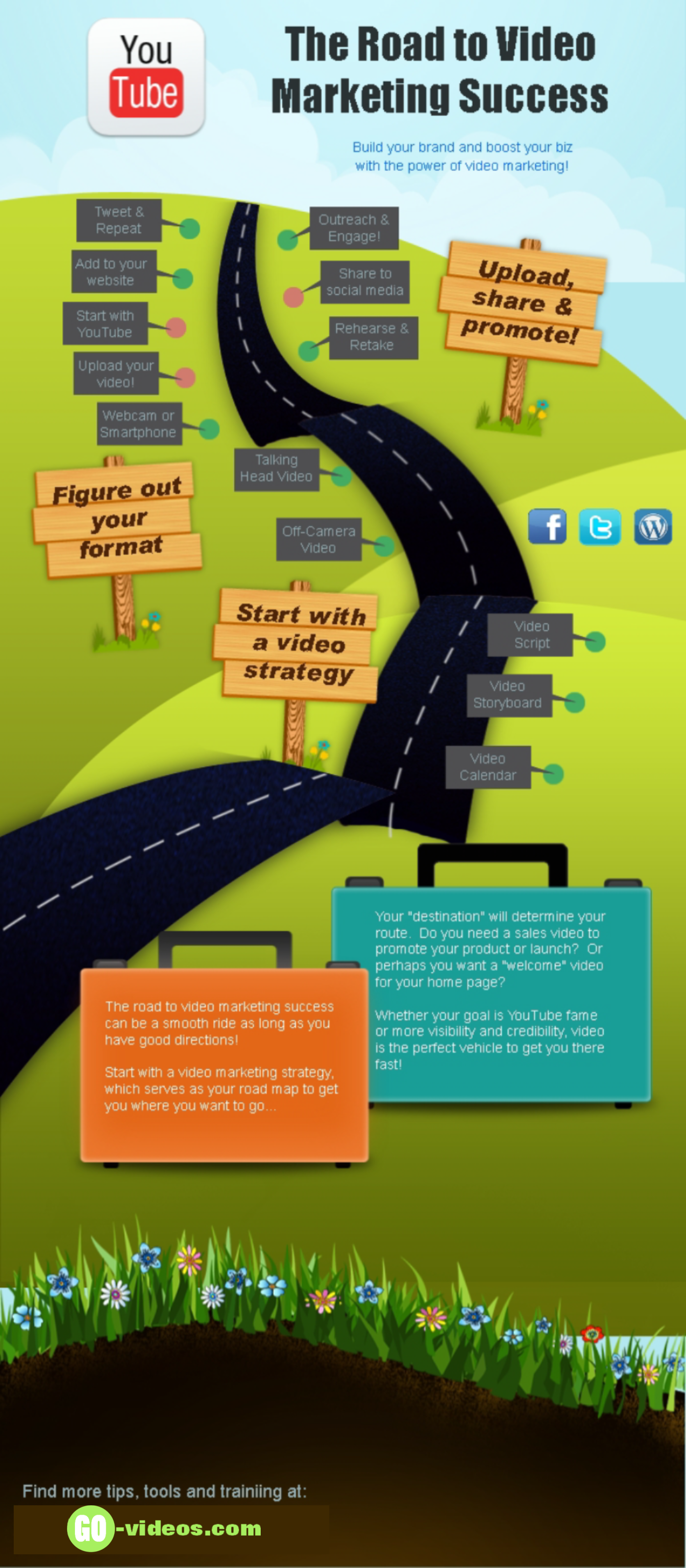 Video Success Roadmap