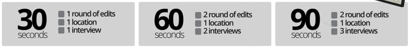 Video Profile for Lawyers - Length